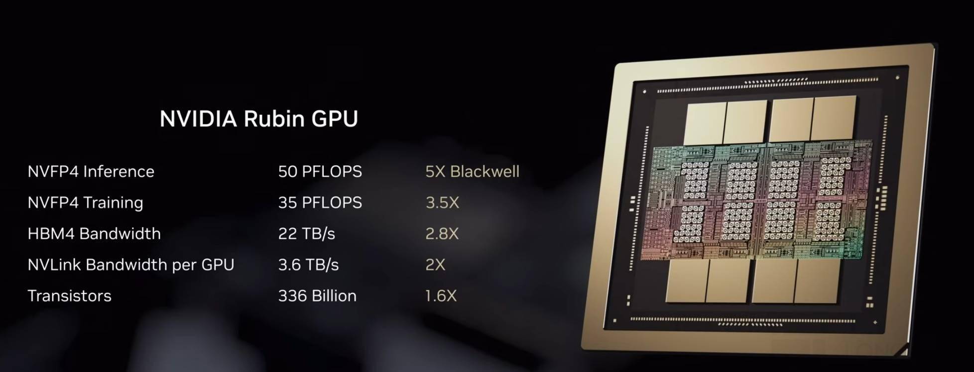 英伟达：业绩狂热 vs 股价冰冷，宇宙第一股就此失宠？