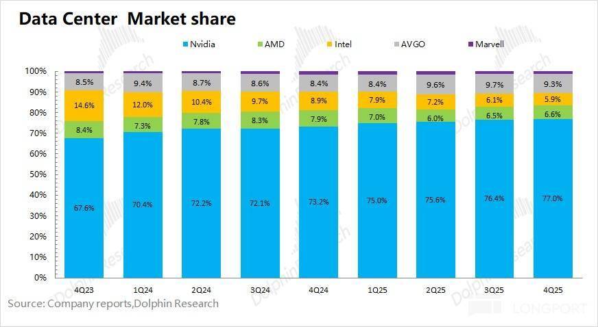 英伟达：业绩狂热 vs 股价冰冷，宇宙第一股就此失宠？