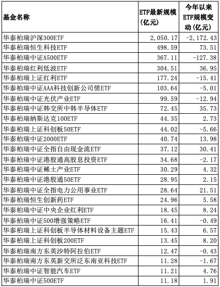 华泰柏瑞“摇钱树”遭重砍，千亿明星基金经理柳军折戟！