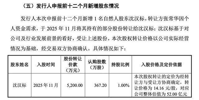 保伦股份募资15.83亿闯关沪主板，好莱客、好太太董事长沈汉标突击入股