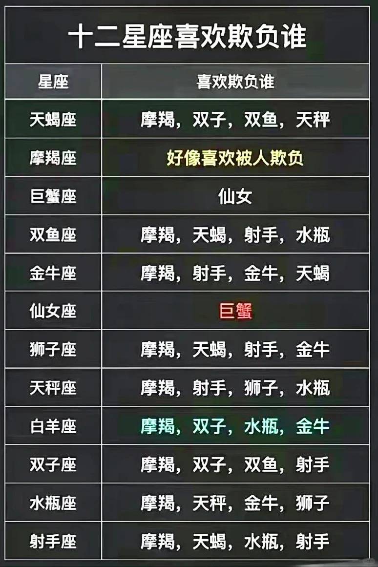 十二星座喜欢欺负谁