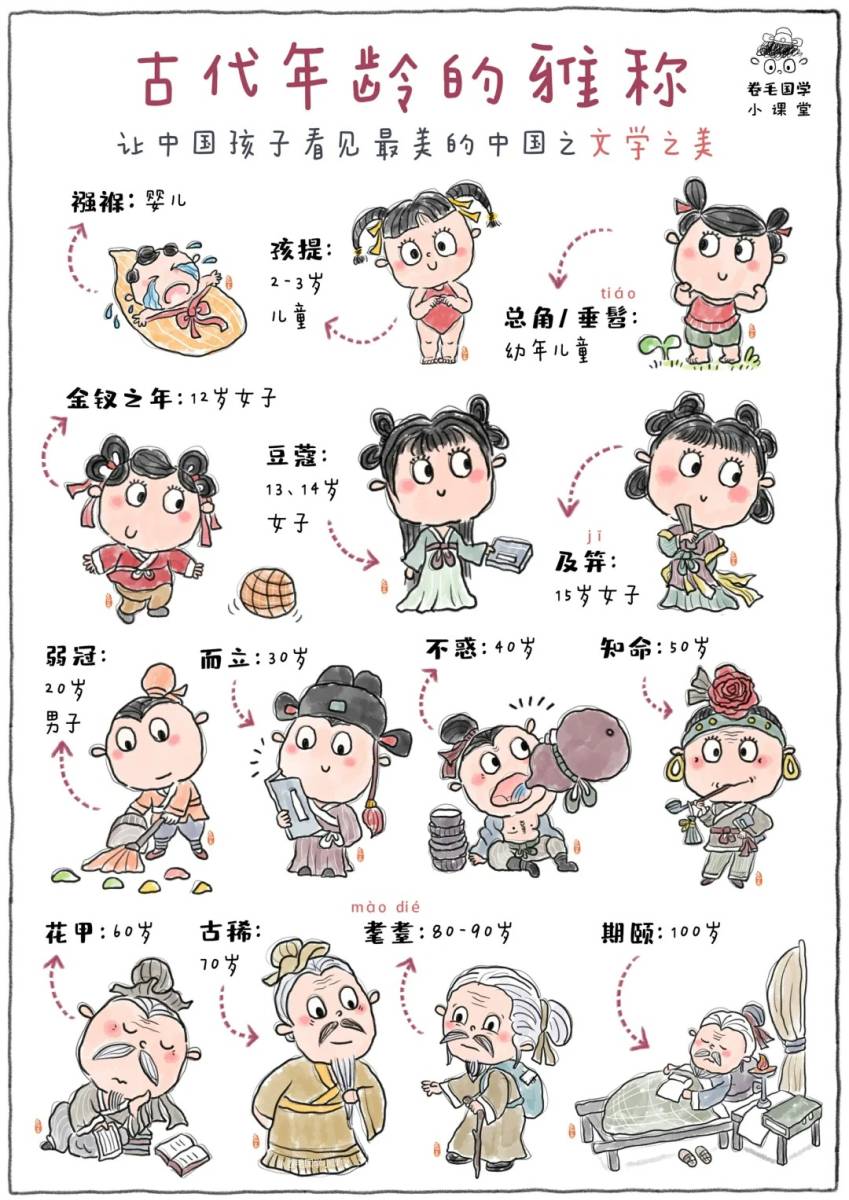 古代年龄的雅称-搜狐大视野-搜狐新闻