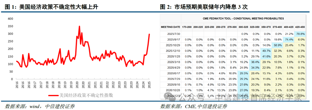 首席经济学家黄文涛2025年下半年中国经济十大亮点