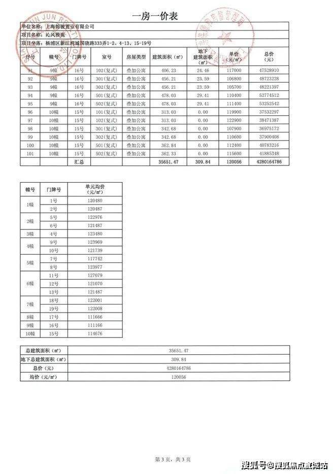 上海楊浦新沁風雅苑——最新詳情|沁風雅苑樓盤詳情