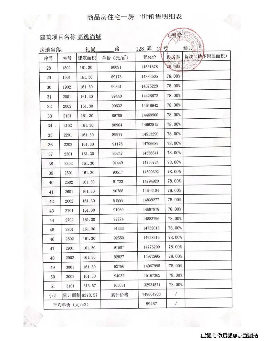 樓盤詳情-房價-戶型-容積率-小區環境 位置@上海普陀