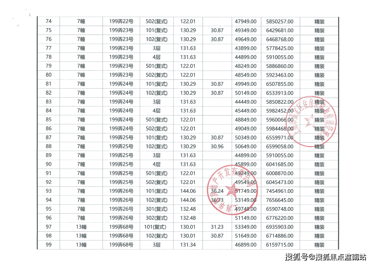 大華梧桐樾-上海(大華梧桐樾)樓盤詳情-大華梧桐樾房