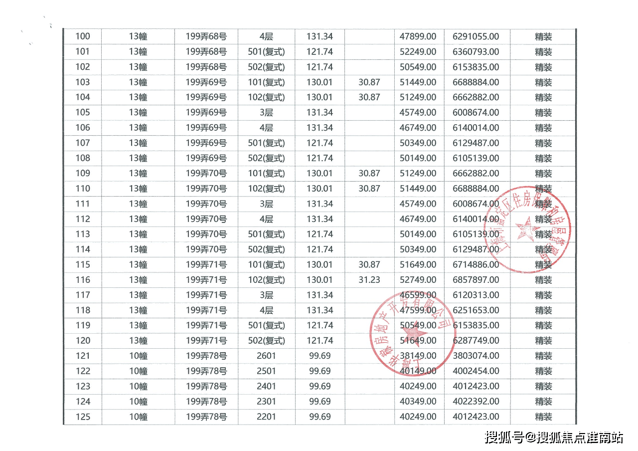 大華梧桐樾-上海(大華梧桐樾)樓盤詳情-大華梧桐樾房