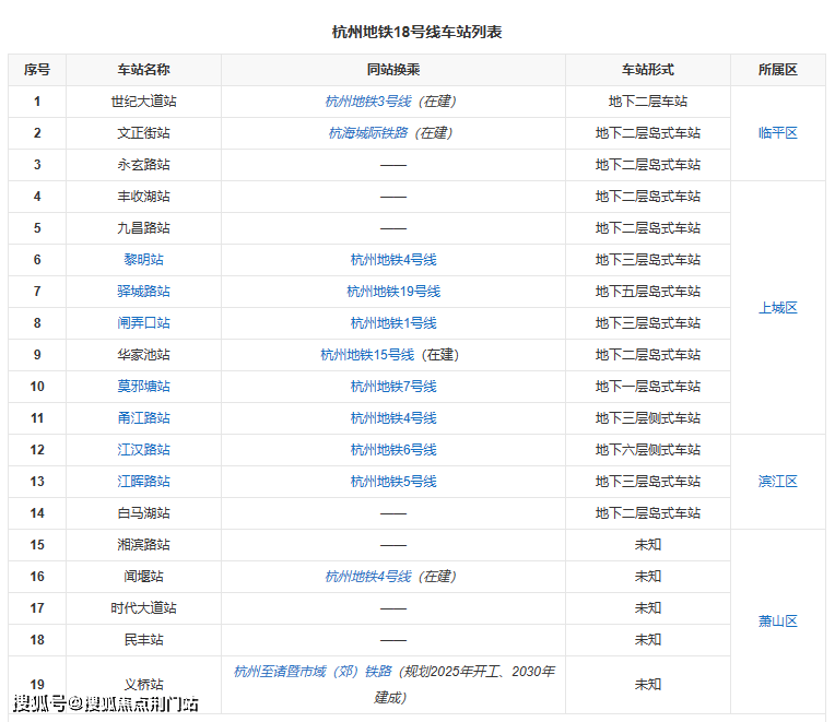 從瀾映悅城出發,乘坐地鐵1號線3站錢江新城二期.