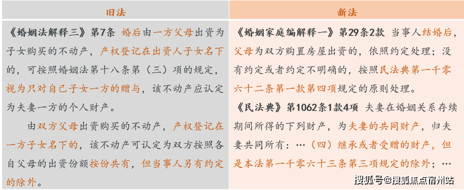 登記在己方子女名下,司法實踐主流觀點認為,考慮到物權法已經實施多年