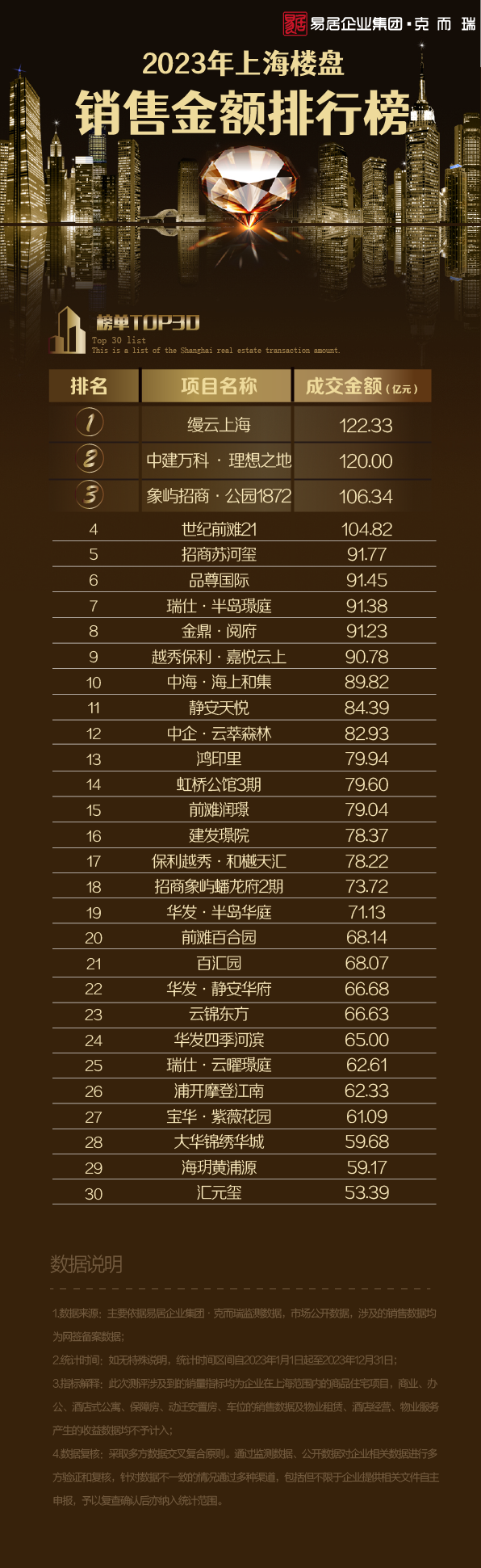 上海房价排行_2023年上海楼盘销售排行TOP30