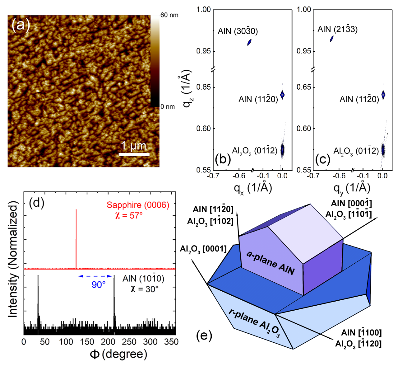 基于高温退火非极性面氮化铝单晶薄膜实现高性能声学谐振器_材料_结构