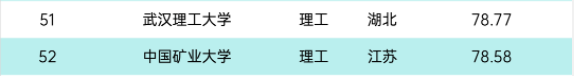江苏的大学排行榜_江苏省最好的高校排名!