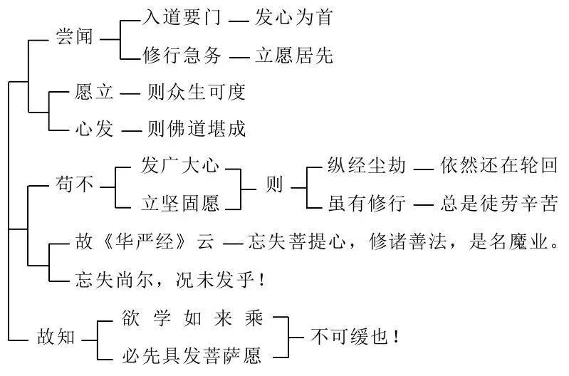 第6集《佛法修學概要》_因為_佛號_處理