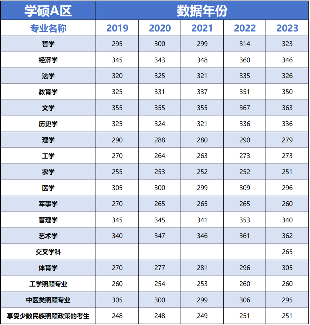 迪士尼不放烟花啦?但是24考研国家线有可能值得放一把