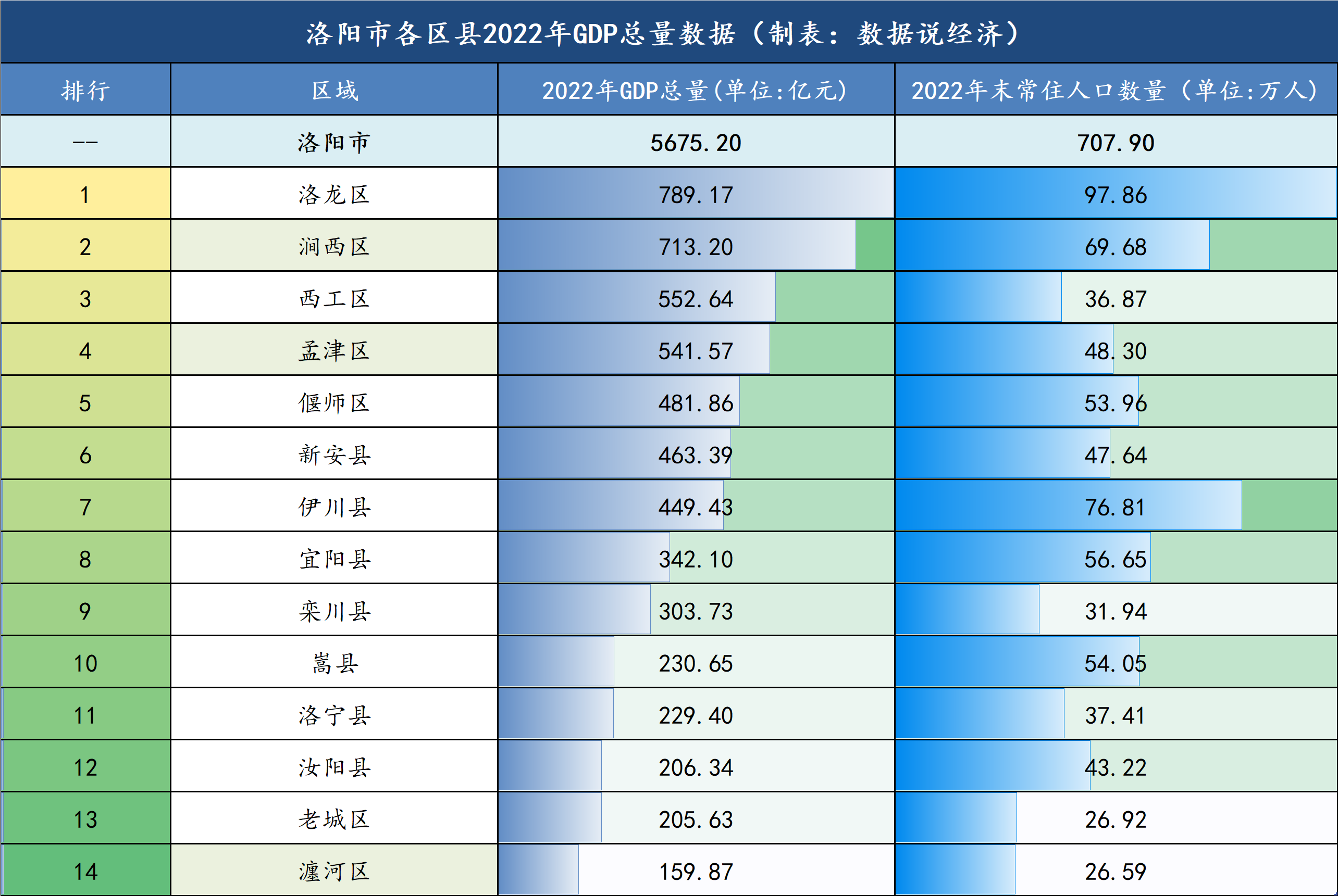 2022洛阳限行区域图图片