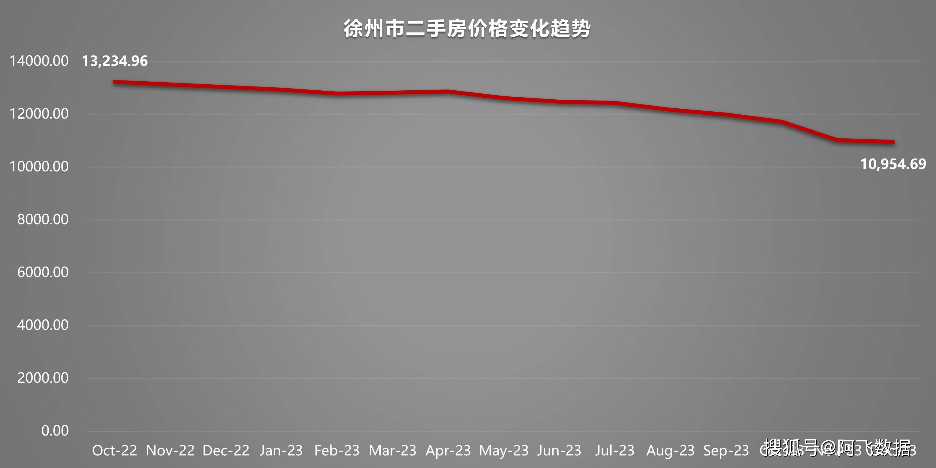 2023年江蘇二手房價格全面下跌,5城下跌超一成,有你的