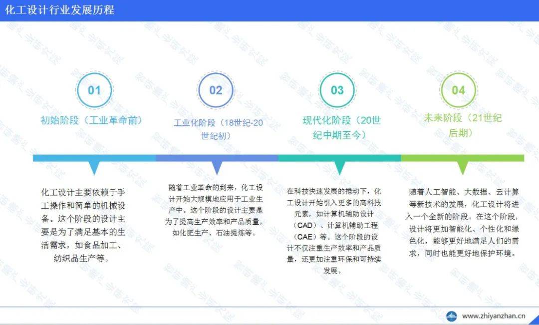 中國化工設計行業報告:行業發展態勢良好_企業_生產