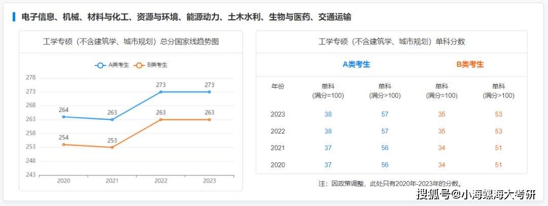 關注我們獲得海大免費真題及最新考研資訊專注海南大學考研,全平臺