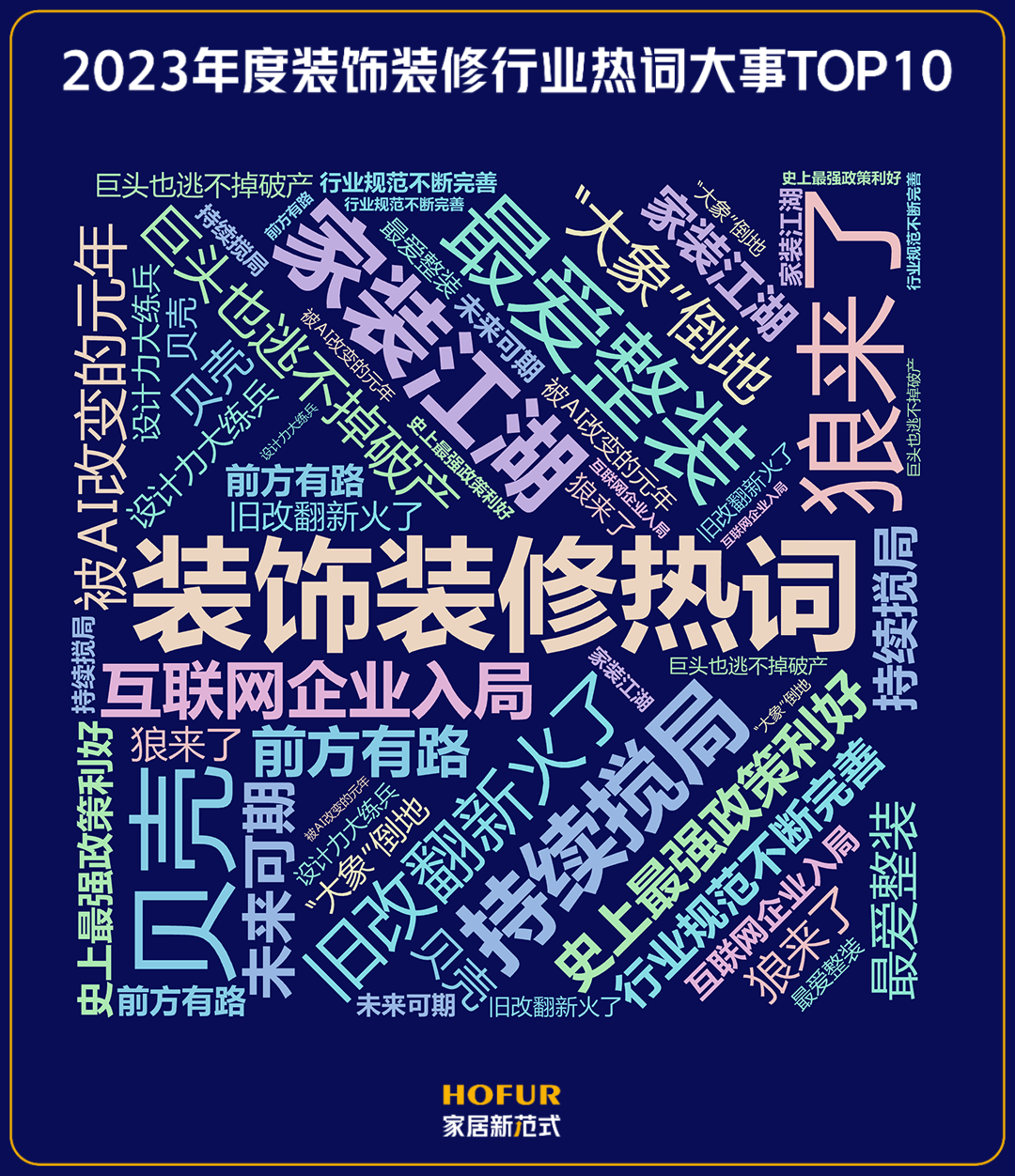 史上最強政策利好2023年7月12日,商務部等13部門發佈關於促進家居