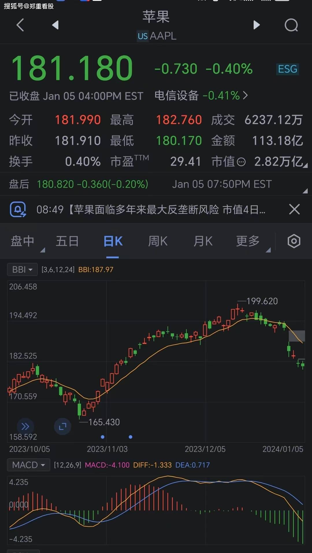苹果本周两次遭遇评级下调股价开年四连跌_搜狐网