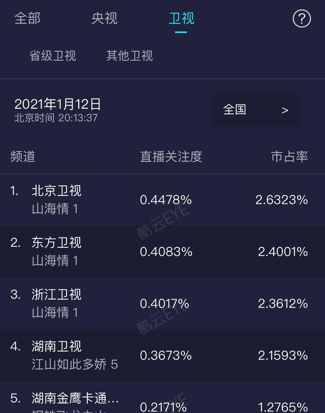 《山海情》5大卫视开播,黄轩热依扎演技获赞,方言版好于配音版_剧情
