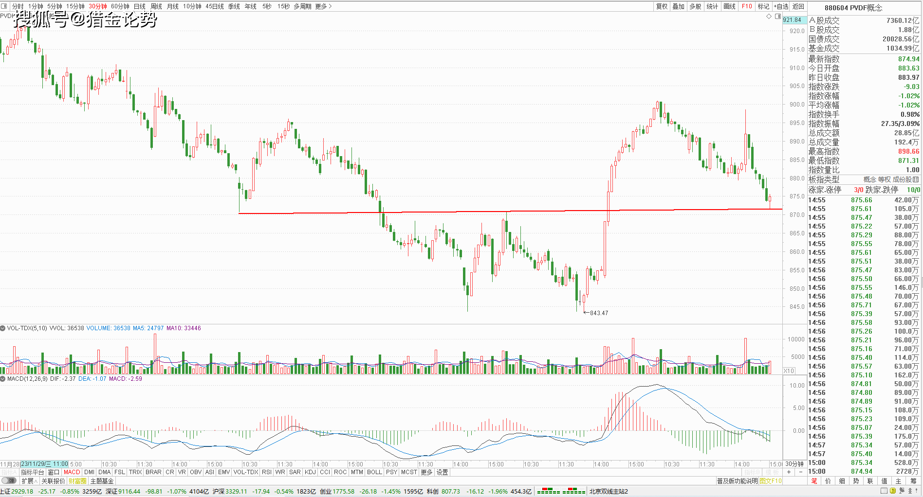 板块掘金：这个板块周线呈下降楔形，后市或有大机会_搜狐网