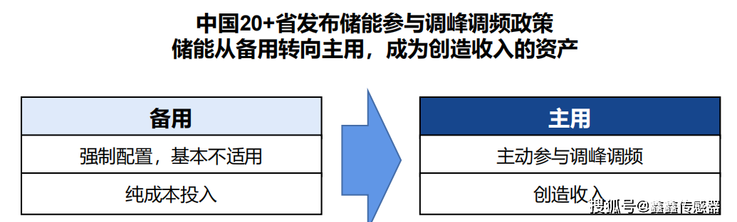 tps特普生:儲能溫控開啟增長級_鋰電池_系統_溫度