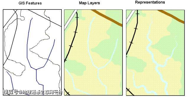 arcgis製圖技巧總結_符號_地圖_數據