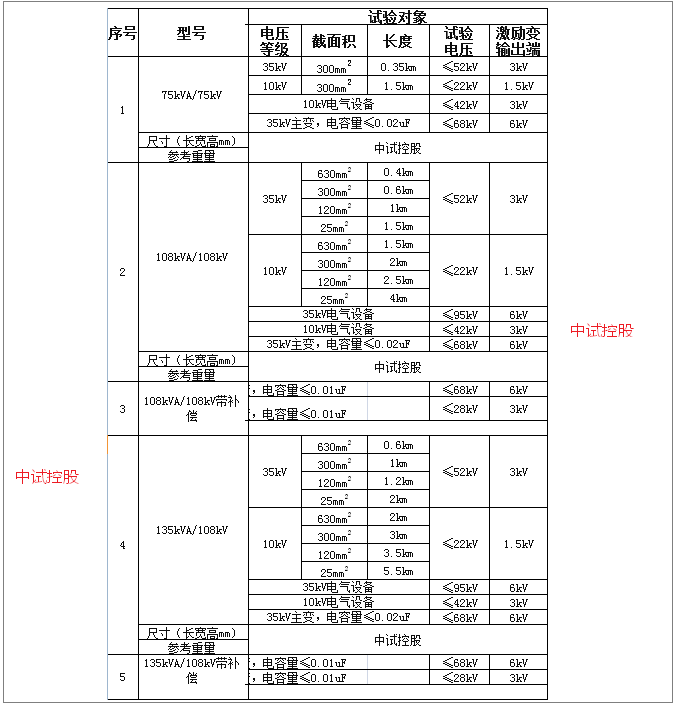 變頻諧振成套試驗裝置(中試名企)_電纜_電壓_絕緣子