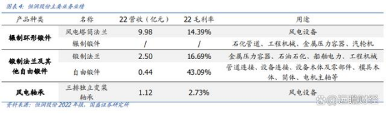 12億元的營業收入.