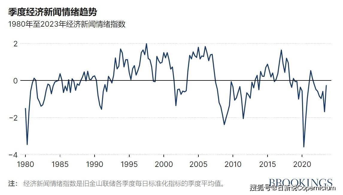 媒體的負面情緒是如何削弱美國人民對美國經濟的信心?