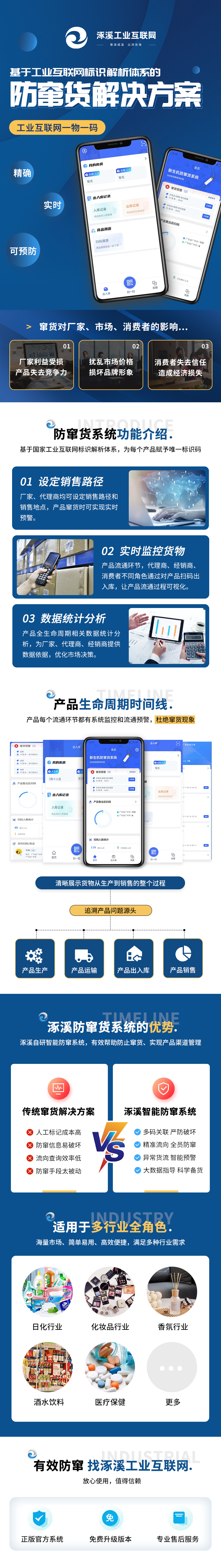 涿溪防竄貨系統 | 打造無竄貨時代,保護品牌利益的!