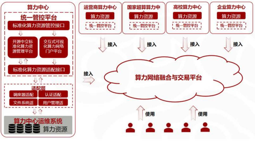 北京大学樊春：开创科研创新与绿色算力的高校算力融合之路