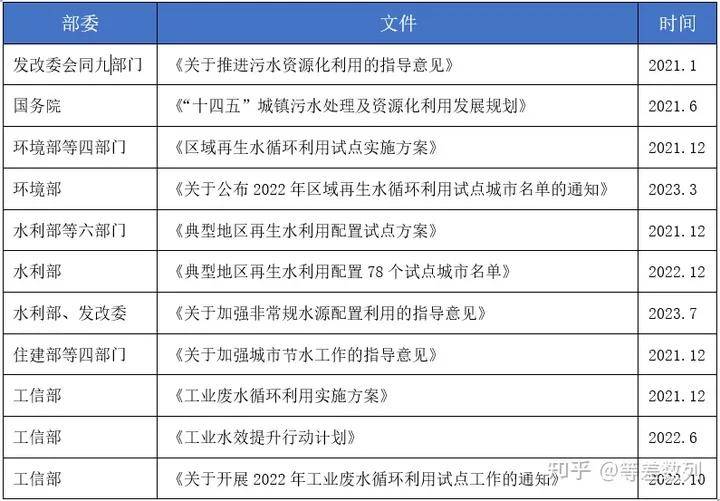 汙水廠尾水補充河道,算不算再生水?_統計_資源_生態