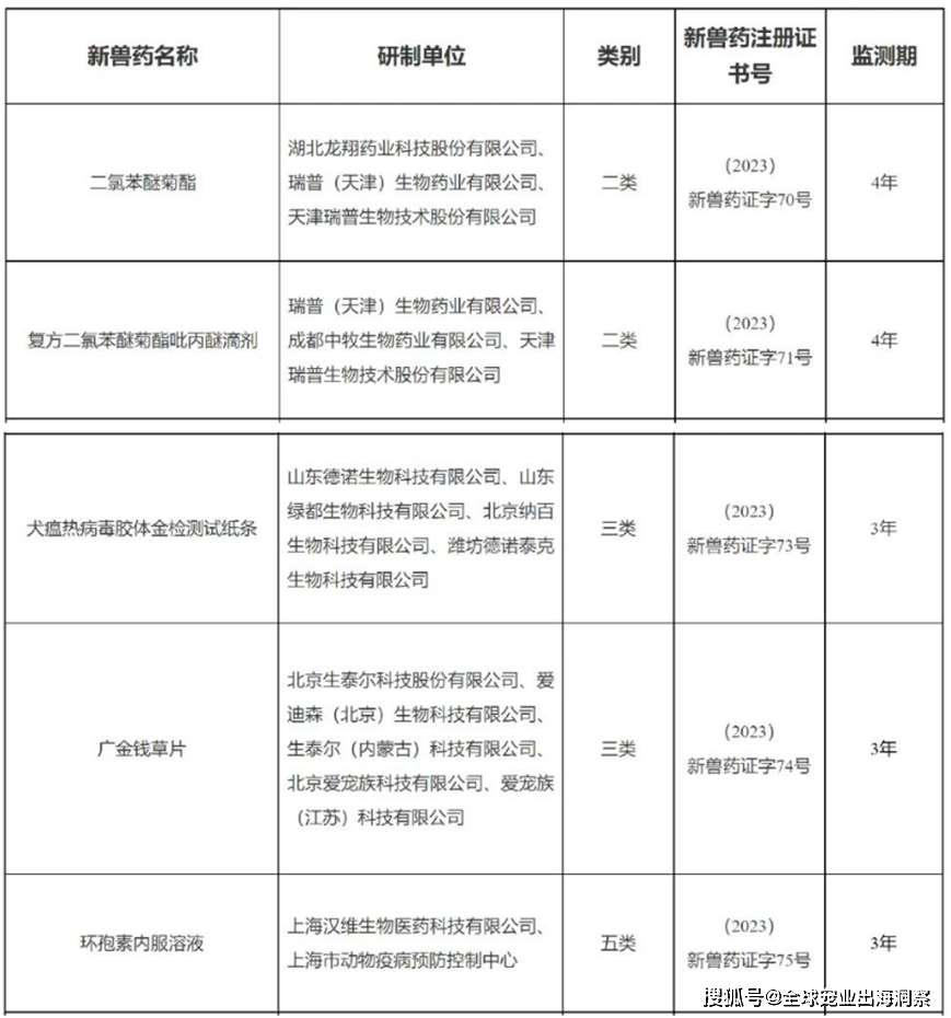 白皮書系列報告發布;全球寵食增長率超5%;歐洲寵食劑