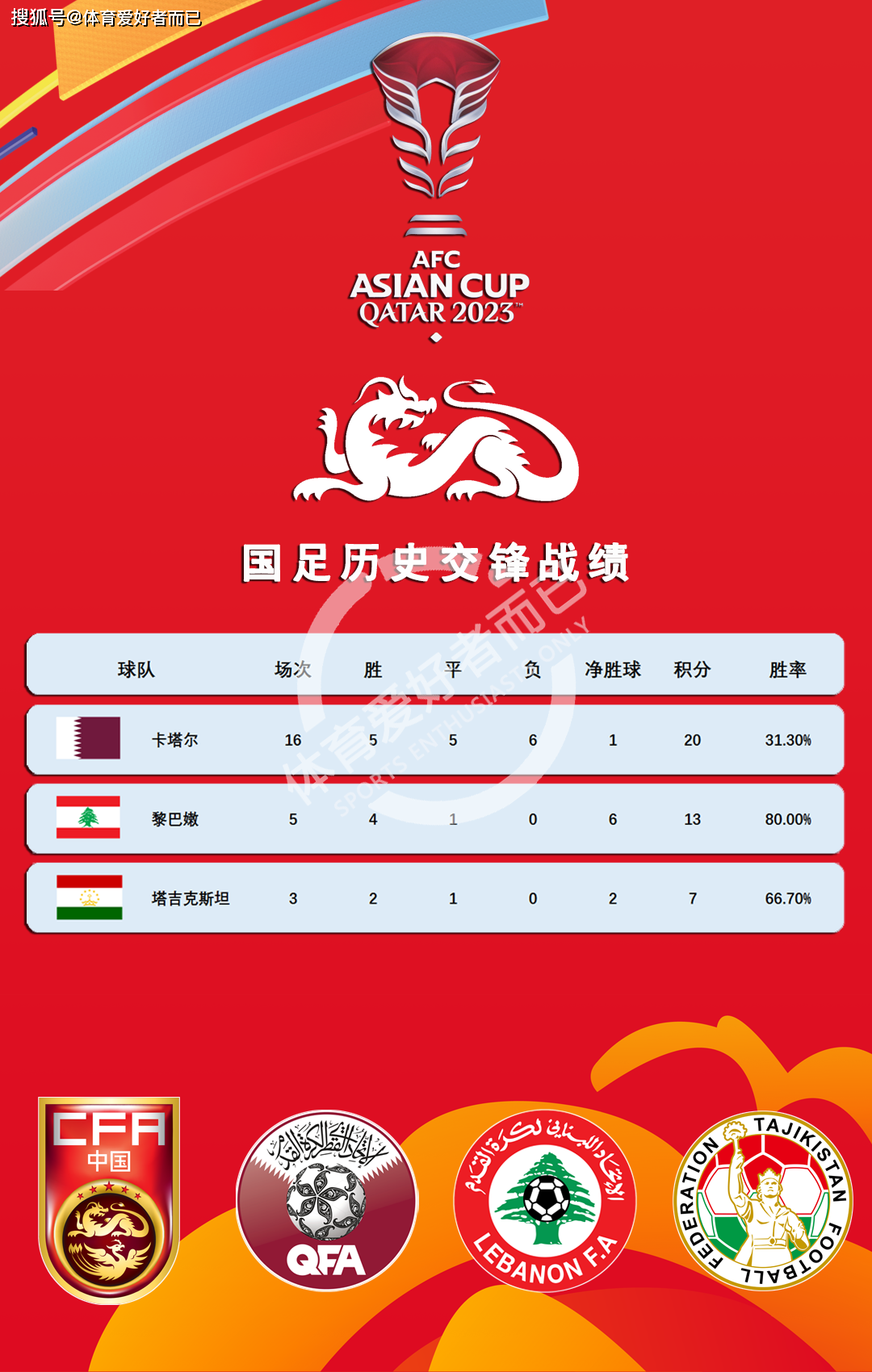 亚洲杯身价排行榜,久保建英第一,孙兴慜第四_欧元_球员_日本