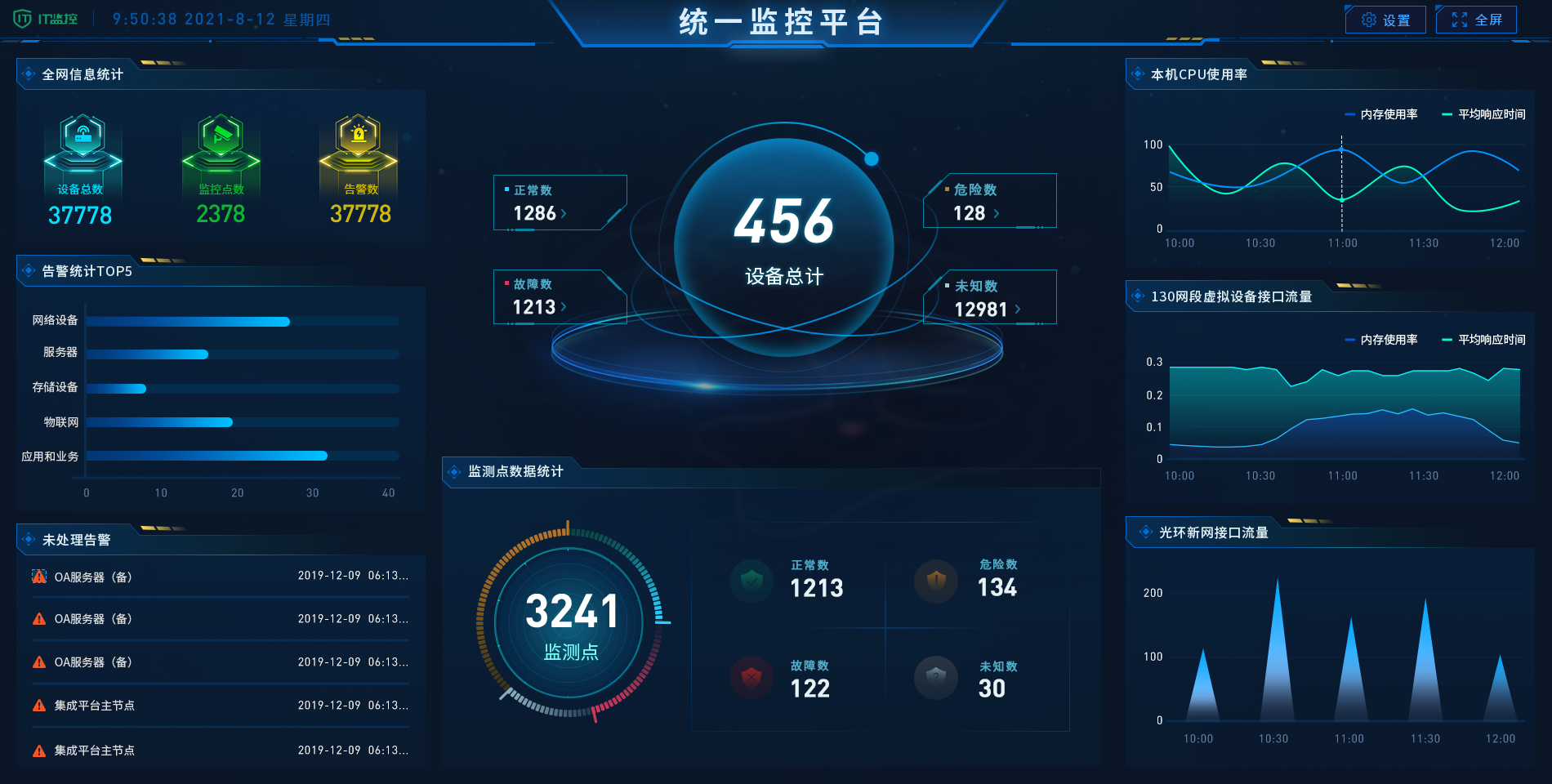 智能运维管理平台