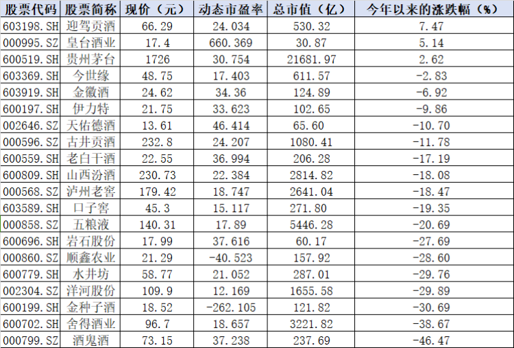 2023中國白酒業十大資本熱點:珍酒李渡轉港上市,今世