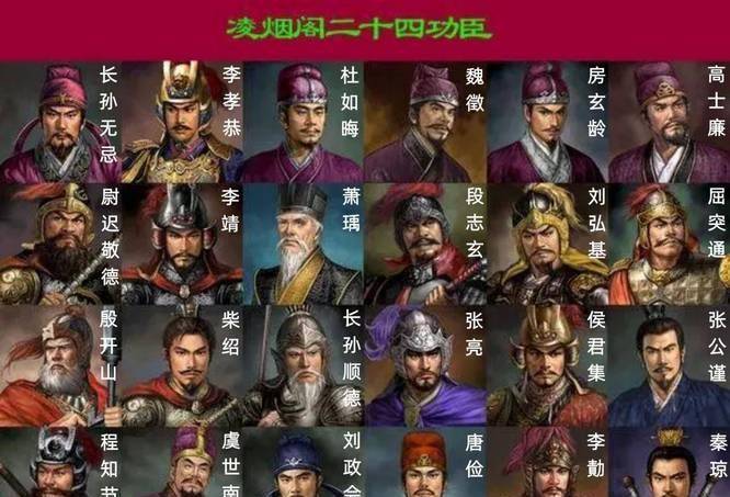 凌烟阁二十四功臣,文臣武将各有多少,排名依据是什么?