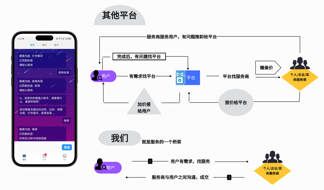 供需不匹配图片