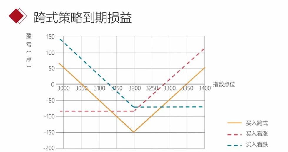 投資者可以通過在變化不那麼頻繁的穩定市場中賣出看跌期權和看漲期權