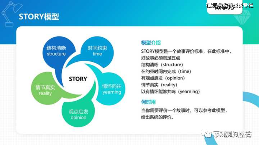 提高認知的40種思維模型,附圖收藏!_思考_故事_參考