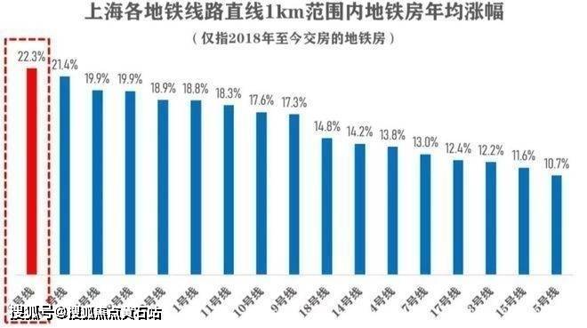 保利虹橋和頌-樓盤概況分析_上海市_示範區_長三角