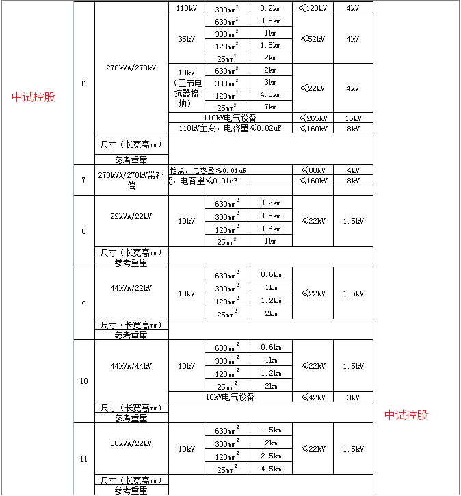 地下電纜交流耐電壓成套裝置_試驗_絕緣子_諧振