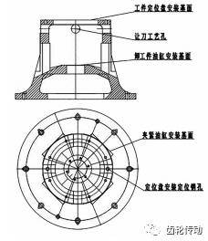 差速器殼十字軸孔鑽鏜專機夾具設計_搜狐汽車_搜狐網