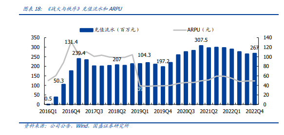 ai專題:神州泰嶽遊戲出海屢攀新高,ai應用再添動能