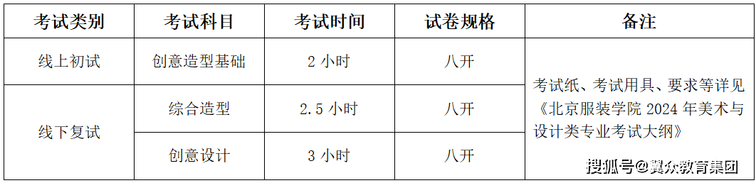 2024年北京服装学院录取分数线(2024各省份录取分数线及位次排名)_服装专业分数线_服装设计录取分数线2020