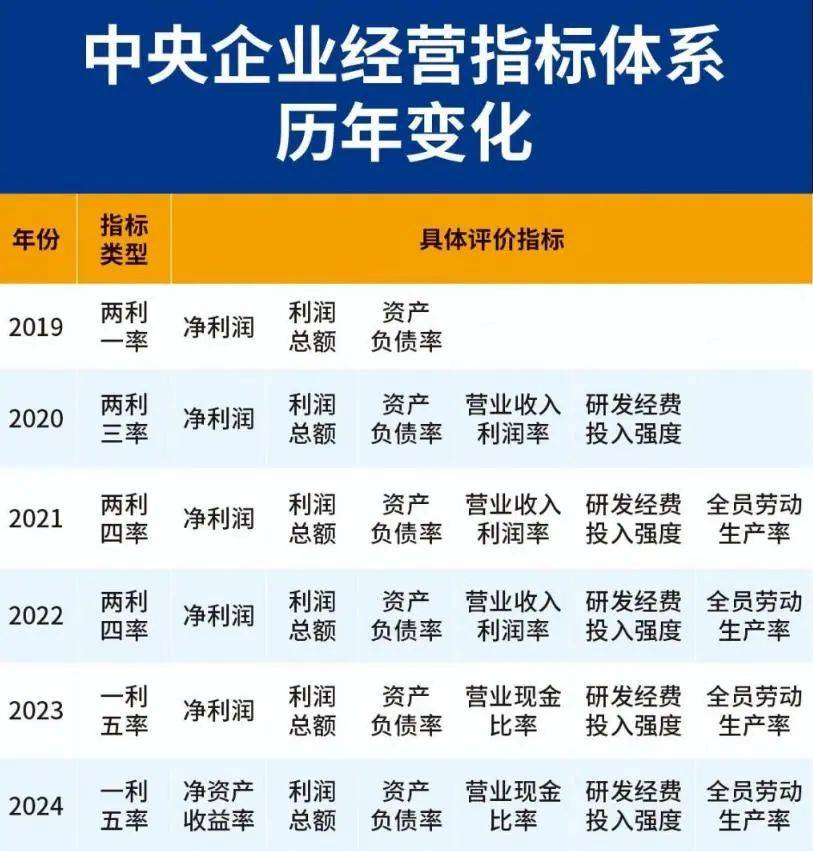 何为目标管理(何为目标管理?)