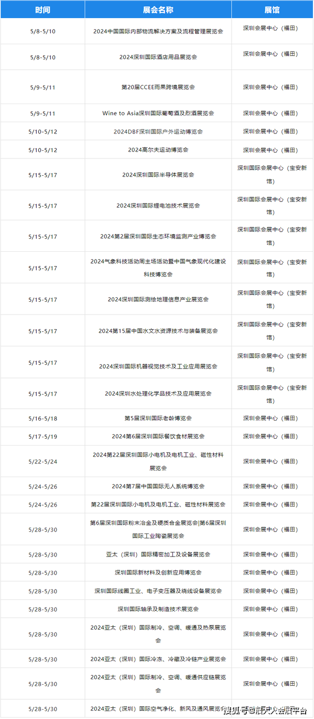 速领 | 2024深圳展会排期表,已为您送达