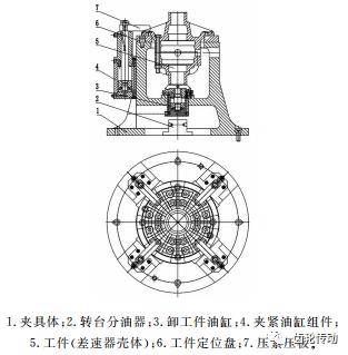 差速器殼十字軸孔鑽鏜專機夾具設計_搜狐汽車_搜狐網